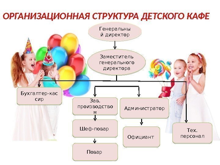 Организация детских праздников: бизнес-план