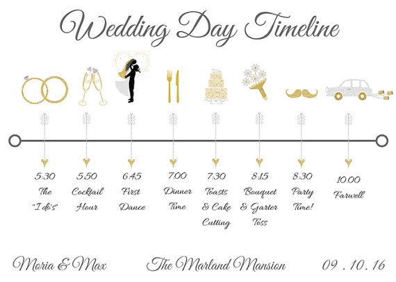 План свадебного дня, составляем подробное расписание