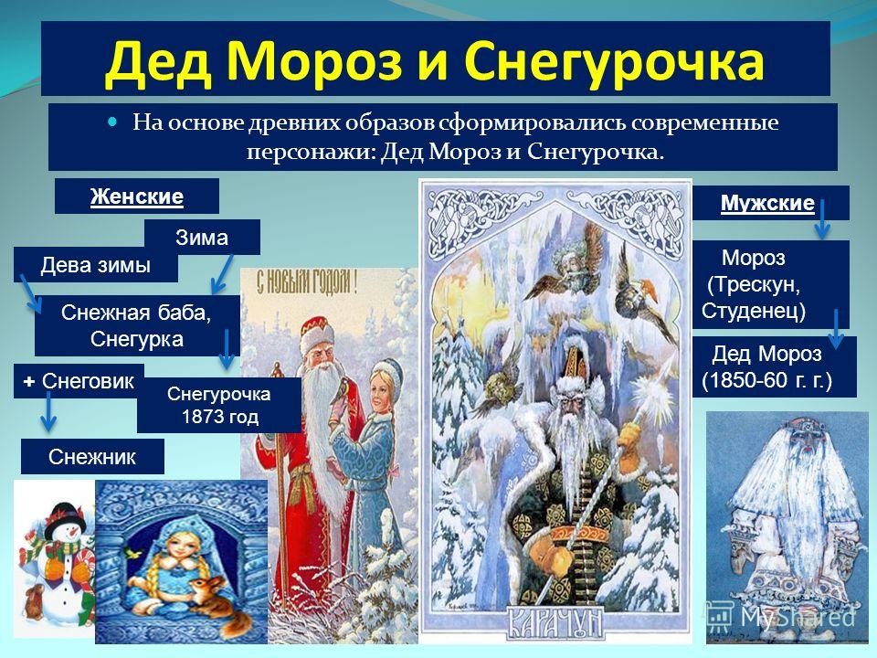 Дед мороз из великого устюга: история, факты, события | wikidedmoroz.ru