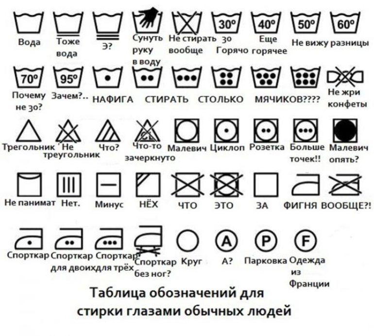 Значки на одежде: для стирки, глажки и прочие, расшифровка знаков на ярлыках вещей и этикетках (таблица условных символов-обозначений)