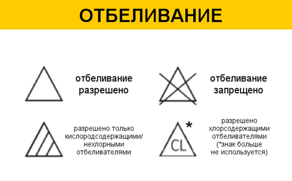 Что означает треугольник на бирке. Символы ухода за одеждой. Значок отбеливания. Знак отбеливать запрещено. Маркировка отбеливание.