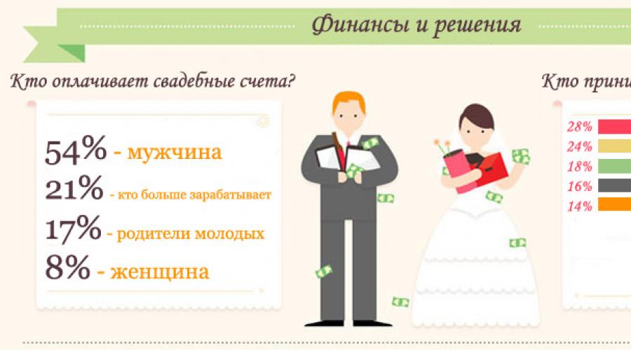 Как выбрать ведущего на свадьбу — советы экспертов