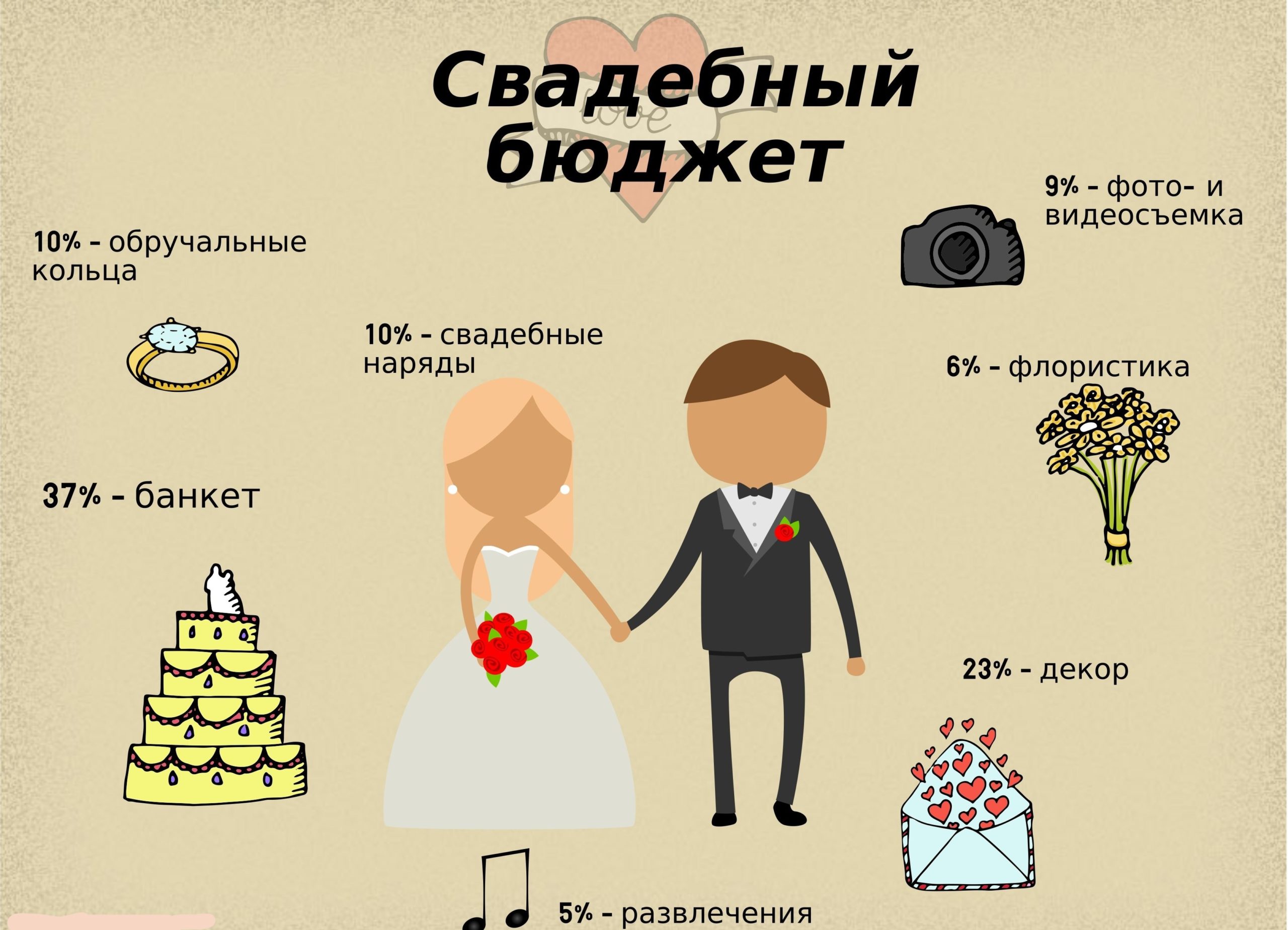 Выбор ведущего свадьбы | советы профессионалов, ведущие