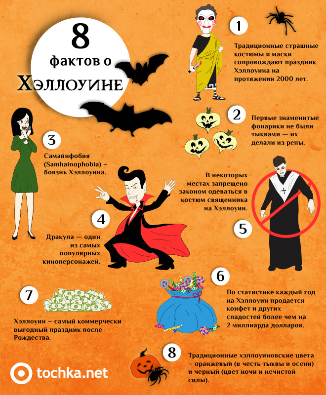 История, традиции и смысл праздника хэллоуин
