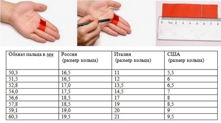 Как измерить размер пальца для кольца: как узнать по таблице, как определить дома ниткой по окружности или понять диаметр линейкой и иными способами?