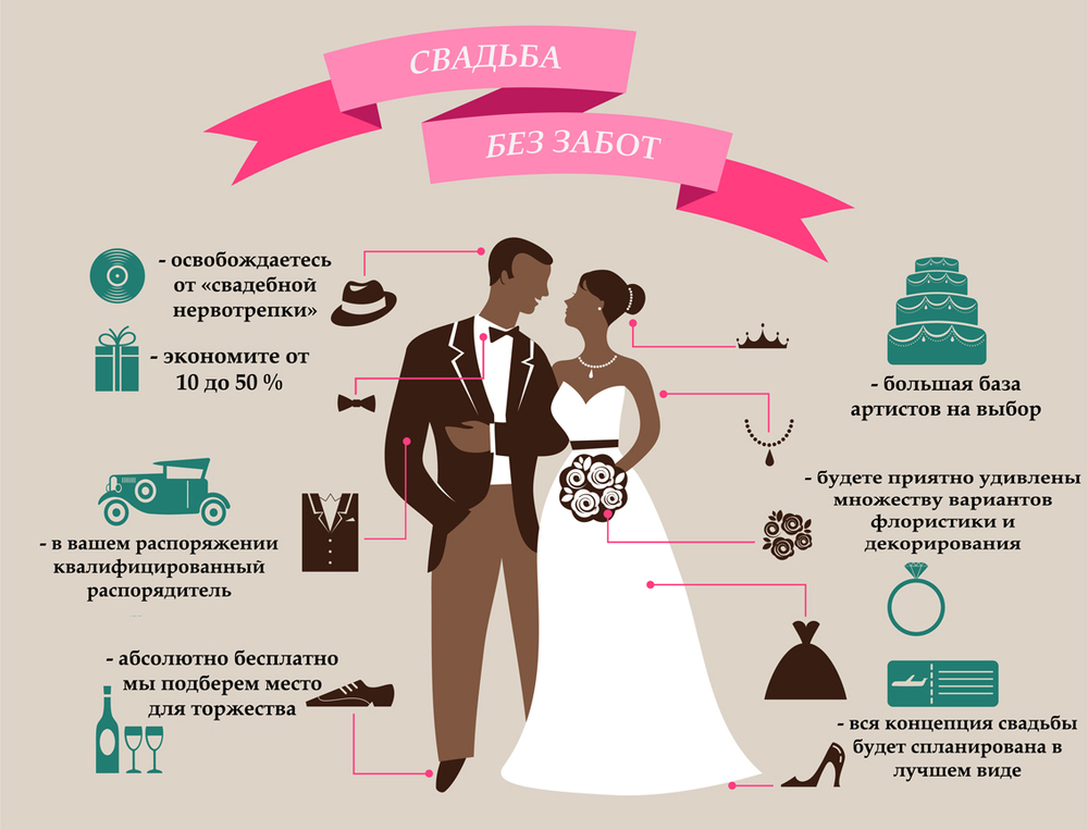 Как выбрать тамаду на свадьбу? советы поиска ведущего тут