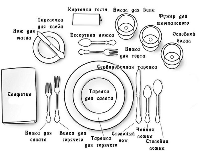 Как правильно положить ложку, вилку и нож, что делать после еды в ресторане, как сервировать стол приборами, и фото, раскладка предметов и их назначение
