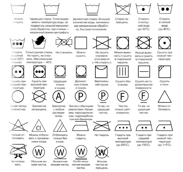Знаки для стирки: расшифровка обозначений  на ярлыках одежды