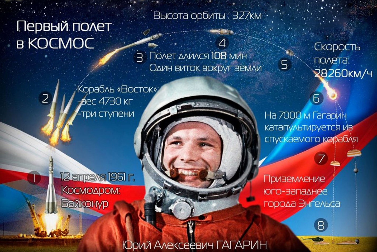 Всемирный день авиации и космонавтики | fiestino.ru