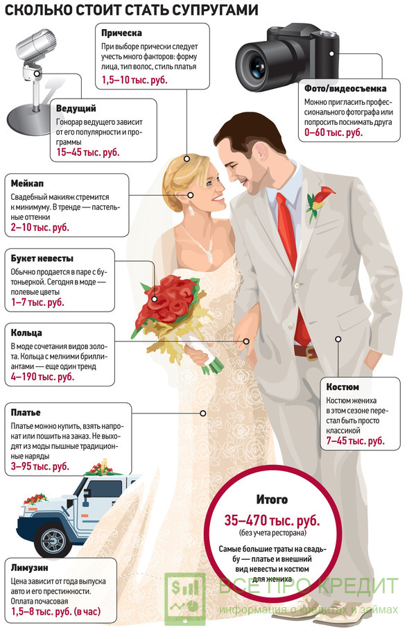 Стоимость свадьбы за границей и на какие услуги могут рассчитывать молодожены