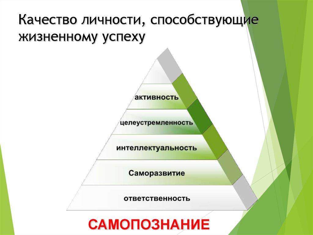 Секреты успешного бизнеса: психология, факты, опыт богатых :: businessman.ru