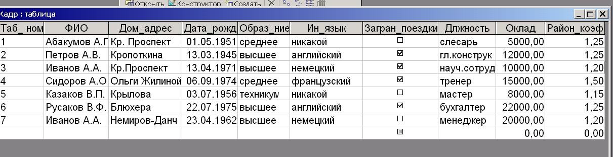 Бесплатные белые каталоги статей, которые работают - удаленная работа — work.free-lady.ru