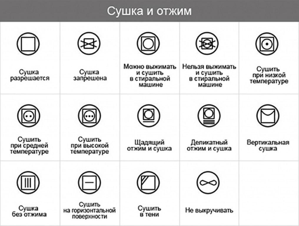 Что означает изображение треугольника на бирке купленной рубашки