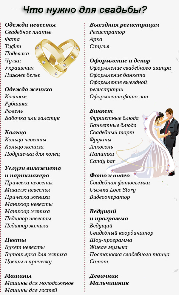 Подготовка к свадьбе пошагово: с чего начать, план из 33 шагов