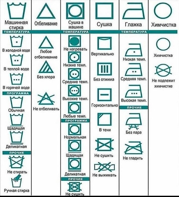 ᐉ как расшифровать символы на ярлыках одежды? как читать знаки на бирках одежды (инструкция) - imagestudiotouch.ru